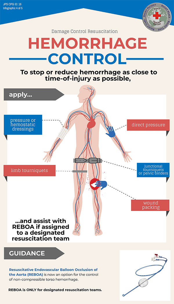 Hemorrhage Control