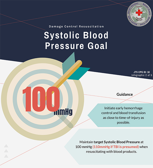 Systolic Blood Pressure Control
