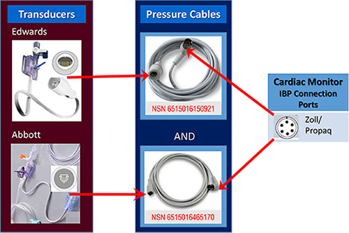 CABLES Interface Explanation