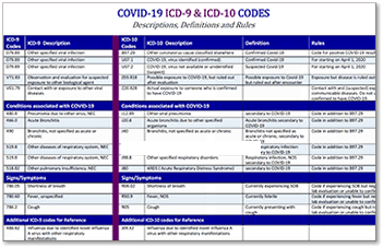 COVID-19 ICD-9